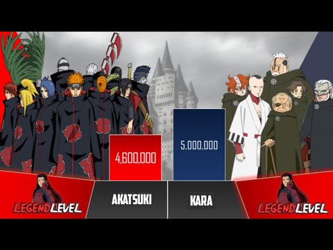 AKATSUKI VS KARA POWER LEVELS | Naruto and Boruto power levels