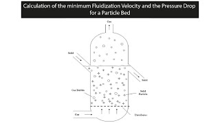 Calculation of the minimum Fluidization Velocity and the Pressure Drop for a Particle Bed