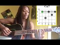 Kehlani-  Honey Meek Guitar Tutorial