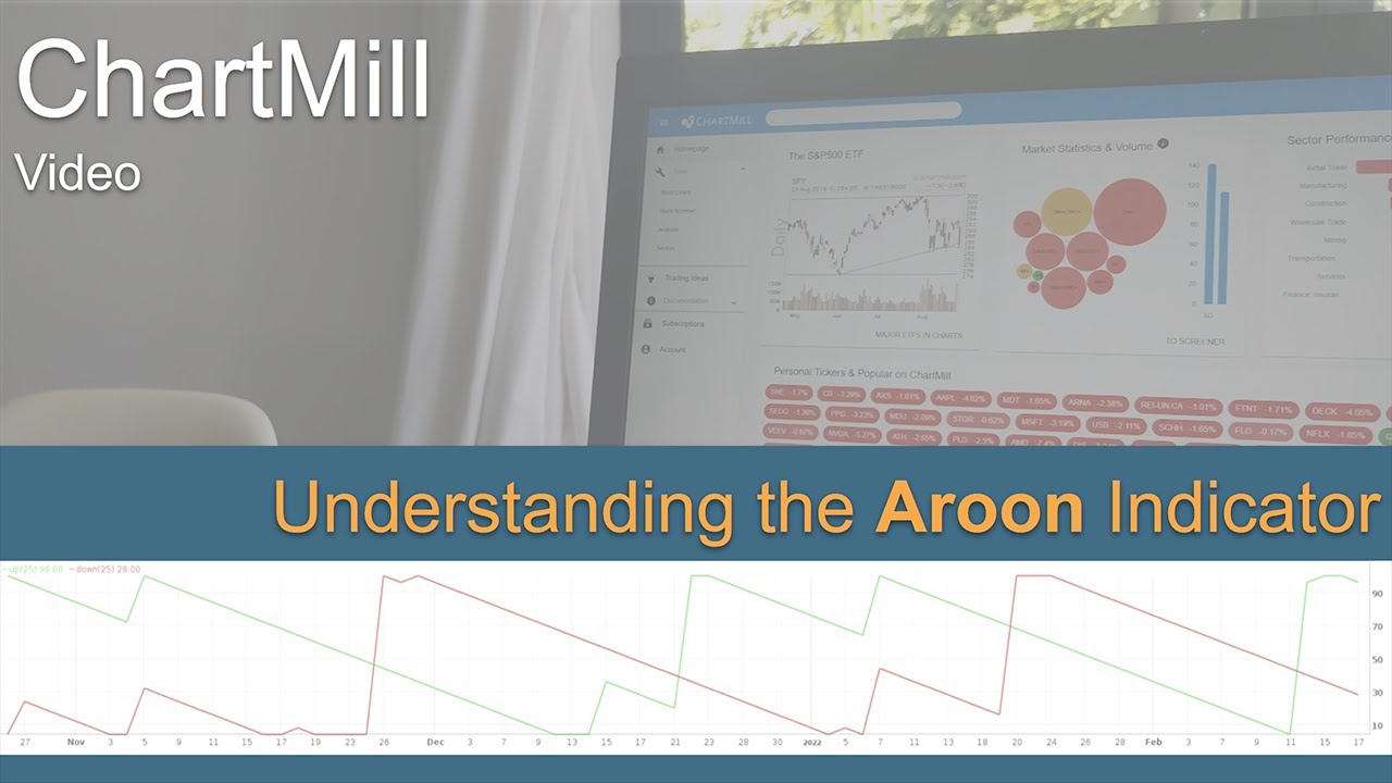 Understanding the Aroon indicator