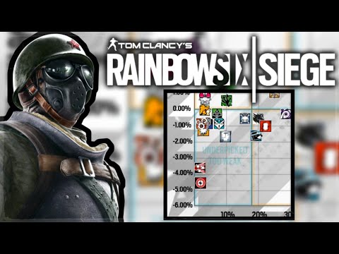 What Operator Is Getting The Next Big Rework? Rainbow Six Siege Operation Shadow Legacy