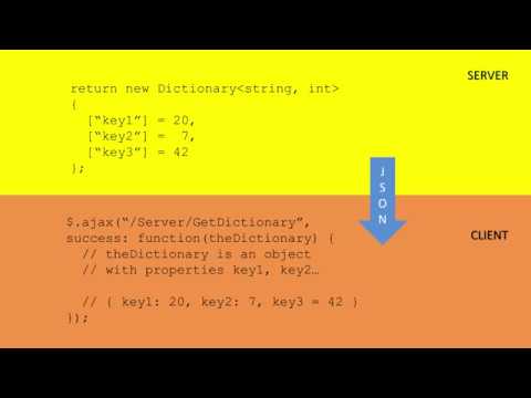 A dictionary becomes an object when serialized