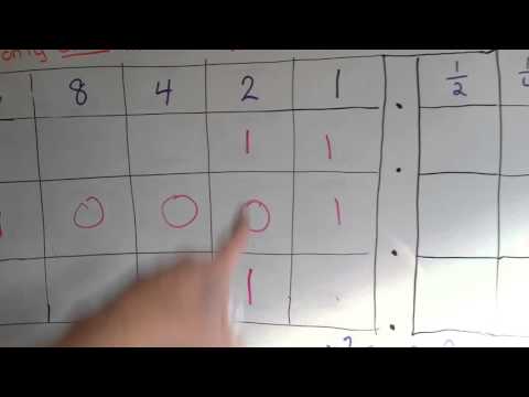 What are Base 2 Place Values, Binary