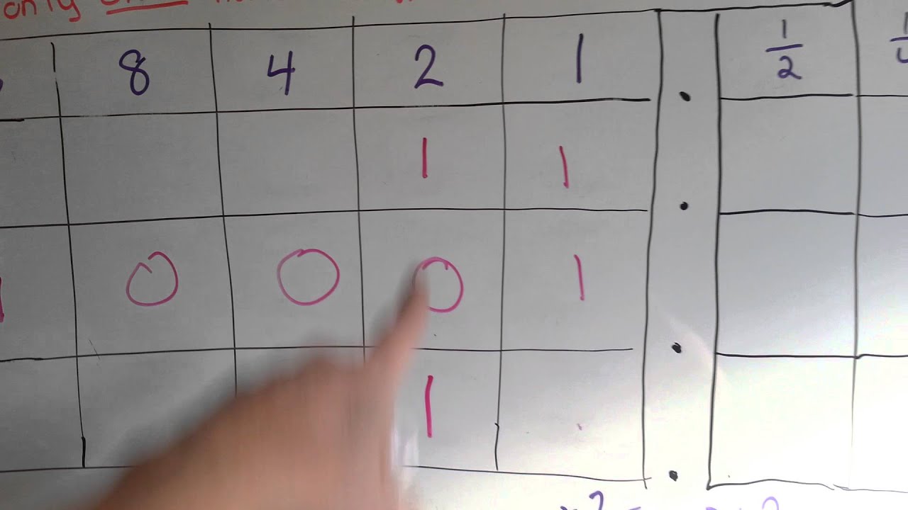 What are Base 2 Place Values, Binary