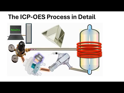 Mastering ICP-OES: Elemental Analysis Simplified