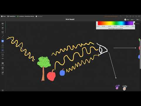 Luminance Simplified - A Quick Theory Overview - part 1