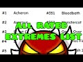 ALL RATED EXTREME DEMONS LIST