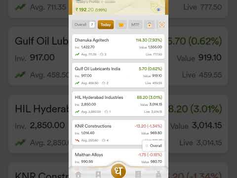 Making 3 Crores from 30000 within 10 years | Speculator | 06-June-2023 #finance #speculator