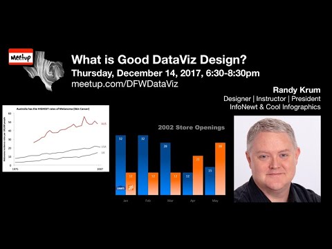 What is Good DataViz Design?