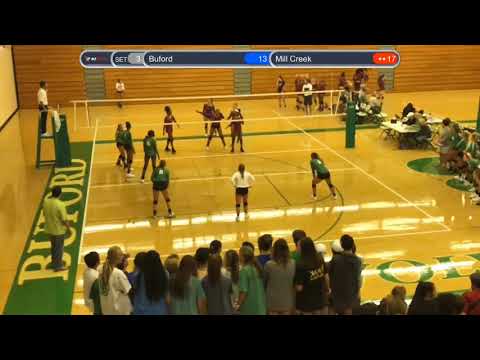 Buford vs. Mill Creek