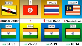 Low Indian Currency Value Comparison | TOPSTATS 4U