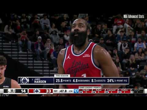 James Harden - 19 Points, 8 Assists, 6 Rebounds vs Nets - 2025-26 Regular Season