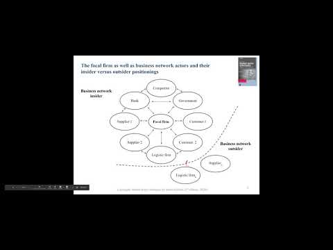 Internationalization Theories: The Network Concept