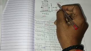 Modified & Standard proctor test As per IS 2720 part 7&8 |@ShaniKiVaani
