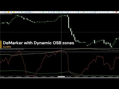 Video DeMarker with Dynamic OSB zones MT5 rq
