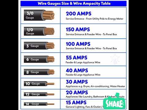awg wire size chart