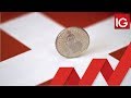 What you need to know about the Swiss franc - YouTube