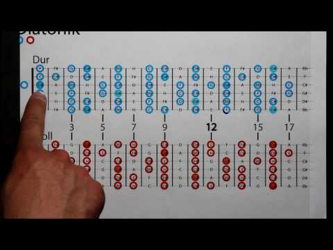 Quintenzirkel auf Gitarre