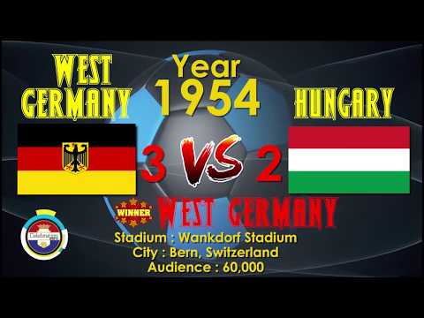 FIFA World Cup Winners