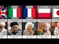 Women Who Defied Time The Extraordinary Longevity Of History S Oldest Women