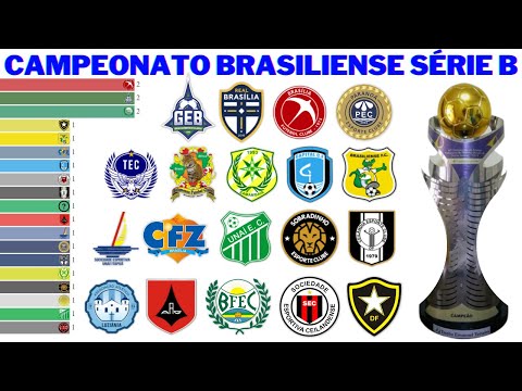 Champions of the Second Division of the Brasiliense Championship (1960 - 2021) | Candango