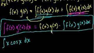 Indefinite Integration (part V)
