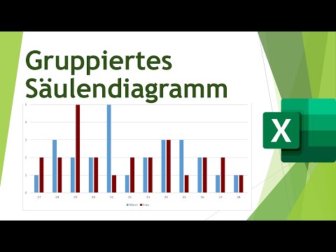 Gruppiertes Säulendiagramm in Excel erstellen - Daten visualisieren in Excel (40)