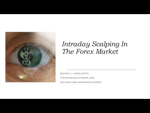 ICT Forex Interactive Learning Experience - Scalping OTE Setups