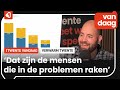 Zorgen om stijgende (energie)kosten: 'Er is nu al een tweedeling te zien'