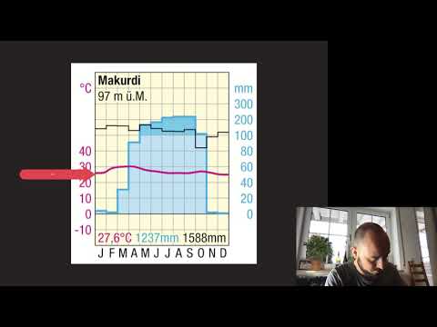 Klimadiagramm auswerten