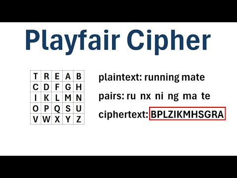 How to Encrypt Text Using the Playfair Cipher