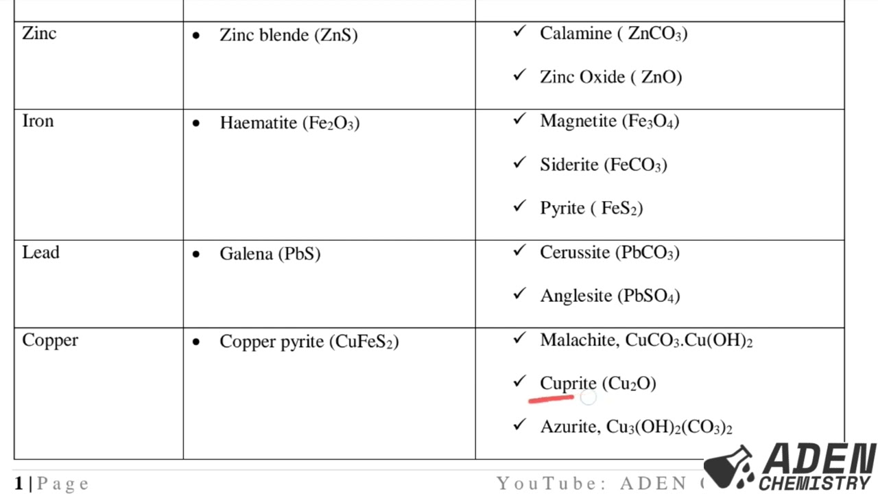 FORM 4: TOPIC 5: CHEMISTRY OF THE METALS: LESSON 1 (Introduction to Metals)