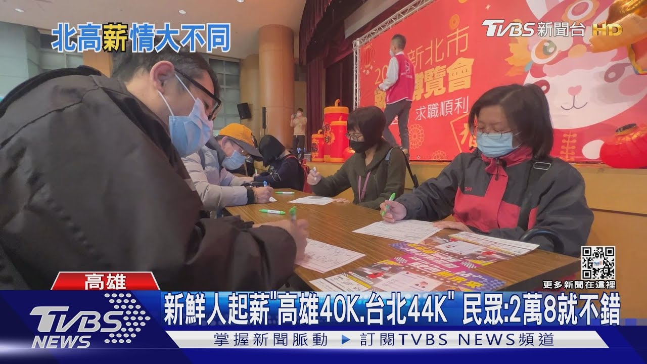 新鮮人起薪「高雄40K、台北44K」 民眾:2萬8就不錯