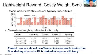 OSDI '26 - RollArt: Disaggregated Multi-Task Agentic RL Training at Sc