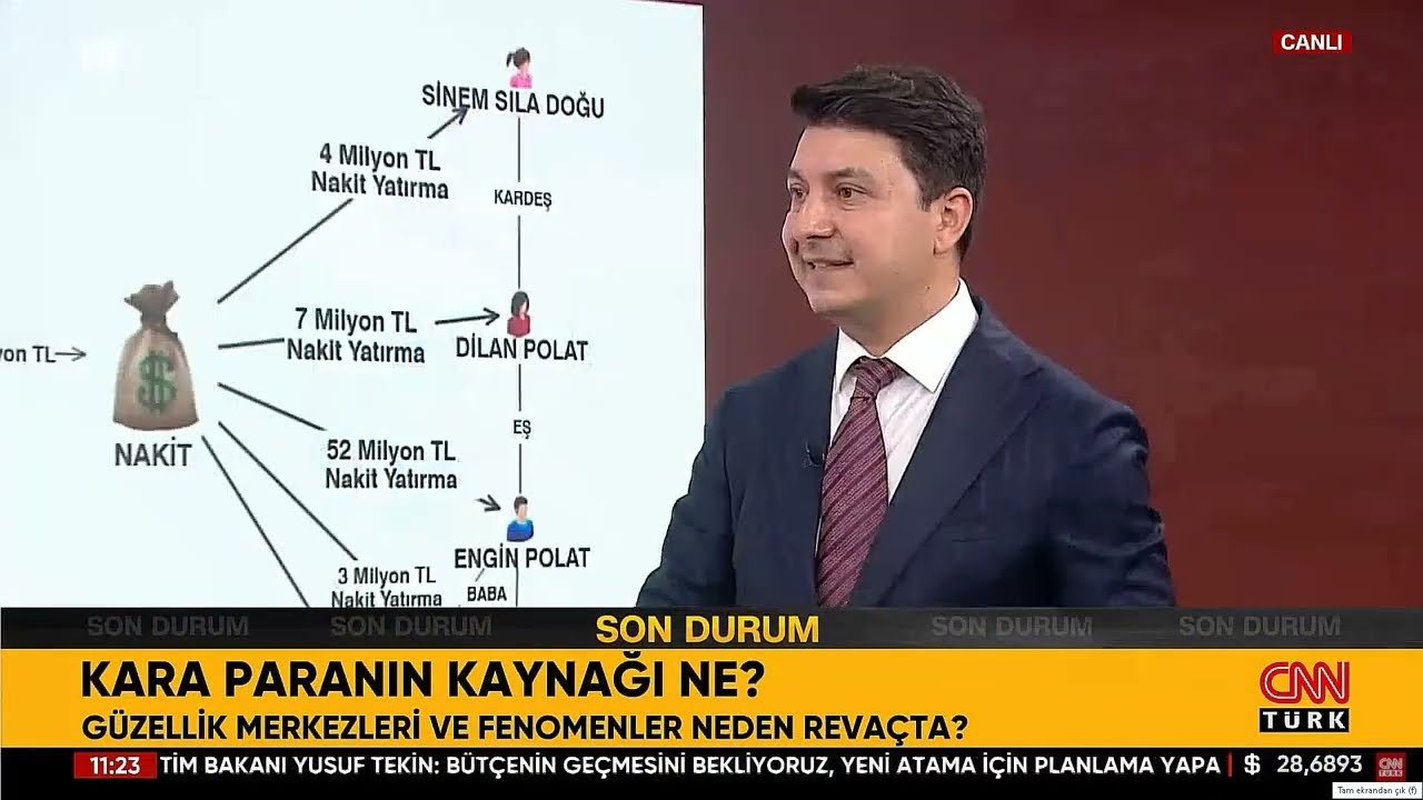 Polatların Şirketlerine Kayyım Atandı! Kara Paranın Kaynağı Ne?