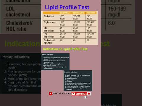 Lipid Profile Test | Cholesterol Test | Lipid Test | Medical Test #lipidprofile #cholesteroltest