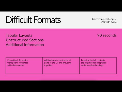 Formatting a difficult CV with CVME