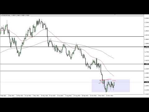 EUR/USD Technical Analysis for December 17, 2021 by FXEmpire