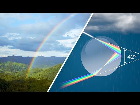 Wie entsteht ein Regenbogen?