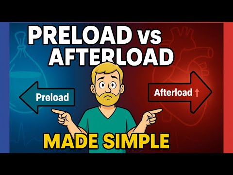 Preload vs Afterload Explained: Simple Nursing Trick You’ll Never Forget