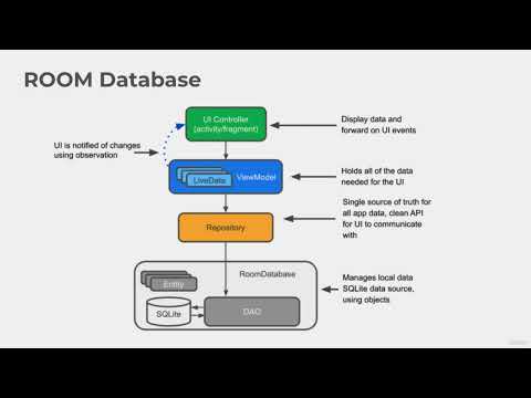 138 - Note App Improvements - Section Summary