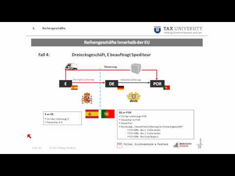 Grenzüberschreitender Warenverkehr