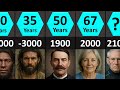 How Human Lifespan Changed Over Time 10 000 BC 2100 AD