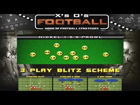 Nickel 1-5-5 Prowl 3 Play Blitz Scheme