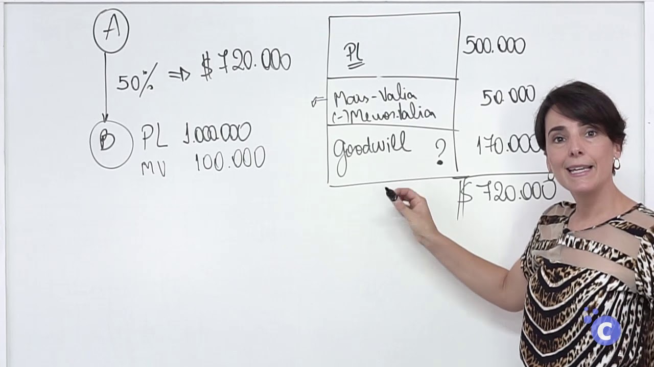 equivalencia patrimonial