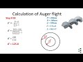 Screw Flight Layout Or Flat Pattern Development