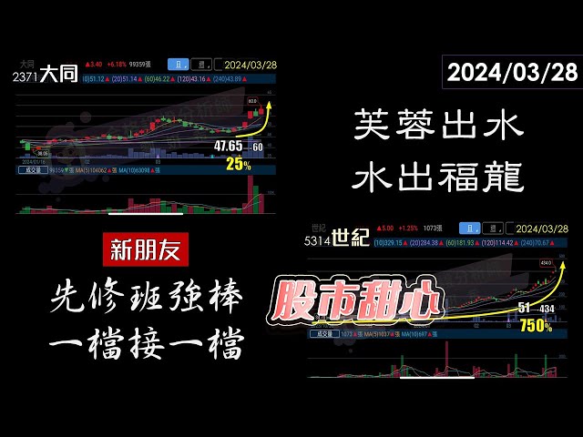 03/28【甜心盤後影音】芙容出水，水出福龍，新朋友先修班強棒一檔接一檔