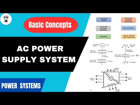 Calorific Value Of Fuels Basic Concepts Power Systems Engineering