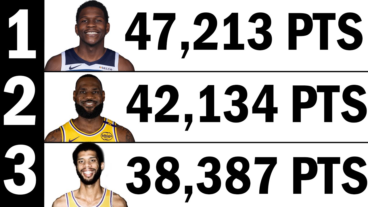 Simulating Until Someone Breaks LeBron's Scoring Record