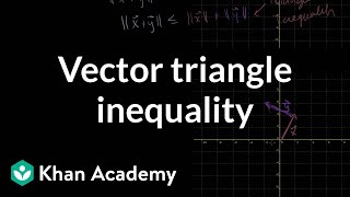 Linear Algebra: Vector Triangle Inequality